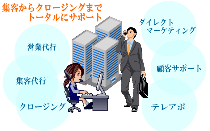 営業代行サービス