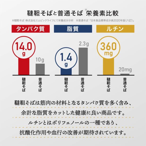 韃靼そば乾麺 200g x 30（1ケース） - 画像 (5)