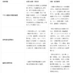 titun